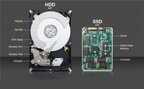 sata2和sata3接口区别（硬盘上的SATA3.0和SATA2.0差距）