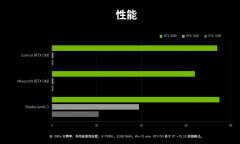 1650和3050差距多大（RTX 3050对比GTX 1650）