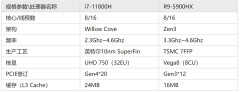 R9 5900HX和i7 11800H怎么选（R9 5900HX和i7 11800H区别对比）