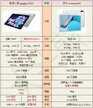 联想小新padpro2022和华为matepad11哪个好?（联想小新padpro2022和华为matepad11区别对