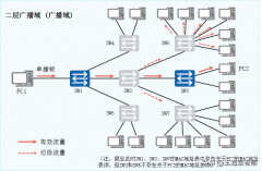 vlan指的是什么特点意义（VLAN基本原理）