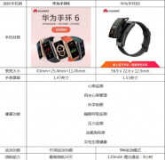 华为手环6与B6区别对比哪个好 （华为手环6与B6区别对比 ）