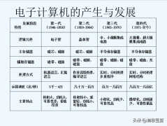 win10系统怎么样（Window10操作系统介绍）