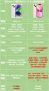 Phone 14和iPhone 13 Pro买谁更划算（Phone 14和iPhone 13 Pro的区别对比）