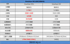 锤子m1l是什么配置的（Smartisan M1L手机评测）