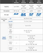 sd卡是什么意思（内存卡SD卡、TF卡的介绍）