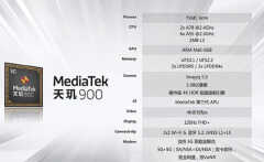 天玑900相当于骁龙多少（天玑900性能表现）
