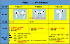 华强北蓝牙耳机怎么样（华强北蓝牙耳机介绍）