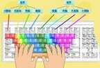 键盘上手指怎么放（电脑键盘正确指法图）