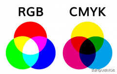 cmyk和rgb区别是什么（CMYK和RGB的概述和说明）