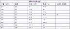 温度换算公式表（10个暖通单位换算公式）
