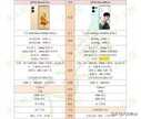 OPPO Reno9 Pro和OPPO Reno8 Pro+选哪个（OPPO Reno9 Pro和OPPO Reno8