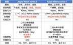 苹果手表s4和s5哪个值得买（Apple Watch S4 和Apple Watch S5的区别对比）
