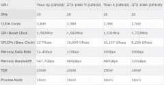 Titan Xp怎么样（英伟达Titan Xp介绍）