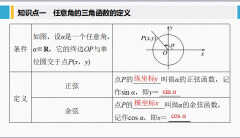 余弦函数的图像是怎么得来的（分析最简单的正弦和余弦三角函数的图像）