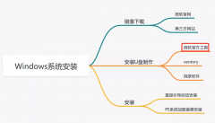 电脑系统怎么安装（电脑安装系统的方法）