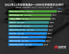 2000元内手机性价比高的手机有什么（2000元性价比最强的10款手机介绍）