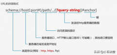 url是什么意思（全面讲解URL）