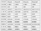 苹果6splus什么参数（iPhone 6S Plus介绍）