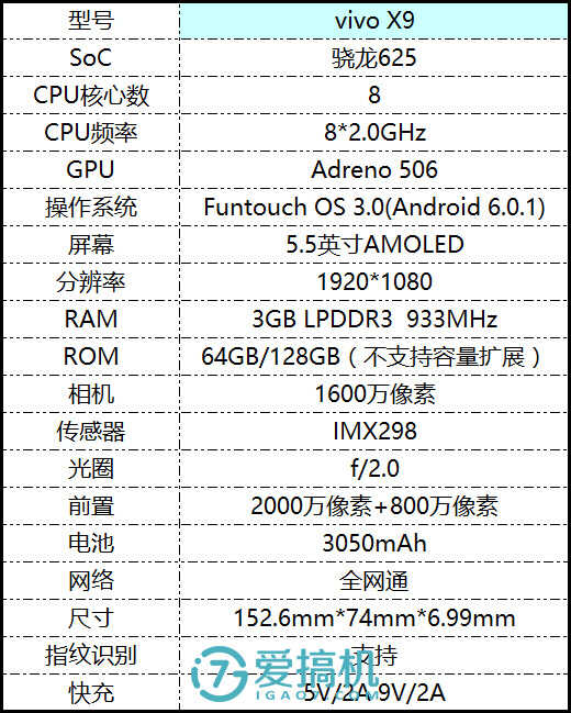 vivox9参数详细配置(vivo x9详细评测)