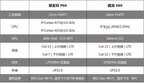 联发科p60相当于骁龙多少（联发科P60性能评测）