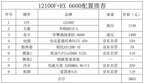 电脑组装机配置单及价格2022（2022年12月电脑配置推荐）