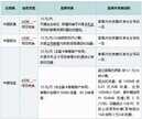 esim卡怎么收费（华为watch3 eSIM卡收费标准）