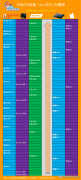 天梯排行榜cpu（手机处理器排行榜）