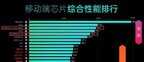 苹果13和13promax建议买哪个（苹果13promax和苹果13区别对比）