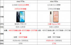 vivoY73s和vivoY51s哪个好谁性价比更高 （vivoY73s和vivoY51s配置对比）
