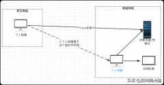 vpn怎么弄（VPN搭建详细教程）