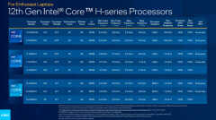 12500h和6800h对比（i5-12500H对比R7 6800H区别）