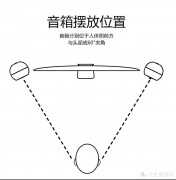 多媒体音箱怎么选（多媒体音箱选购指南）