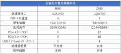CORE i5性能怎么样（酷睿i5 12400测评）