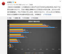 骁龙855跑分多少（骁龙855芯片跑分介绍）