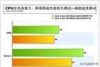 电脑cpu温度过高怎么办（解决电脑cpu温度过高的方法）