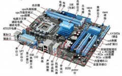 计算机的主频是指什么（计算机的主频全面详解）