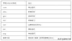 华为路由器dns怎么设置（为路由器配置DNS的步骤）