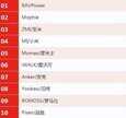充电宝十大名牌有哪些（充电宝top10）