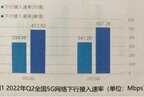 移动联通和电信5g哪个信号好（移动联通电信5G网速对比）