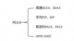 快充变成了普通充电是怎么回事（华为超级快充变成普通快充的原因介绍）