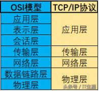 unix系统网络连接设置（UNIX网络通信详解）