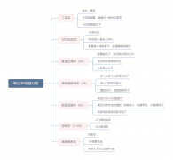 轻薄笔记本推荐2022性价比最高（值得入手的轻薄本推荐）