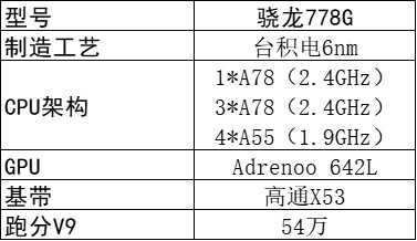 高通骁龙460跑分安兔兔图片