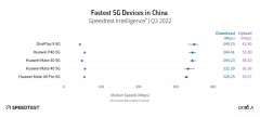 什么手机5g网络最快（中国最快5G手机排行榜top）