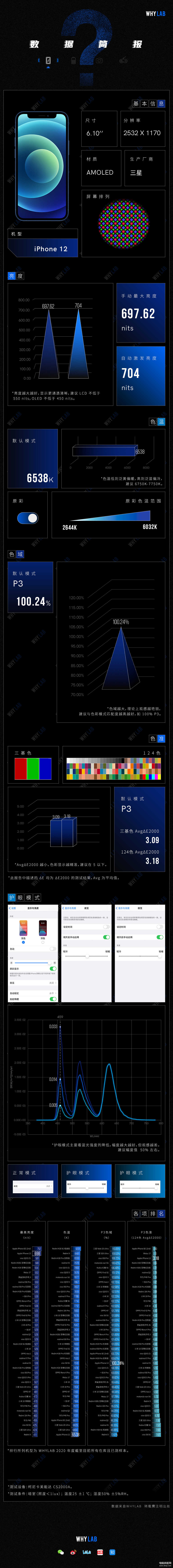 苹果12多大的屏幕尺寸