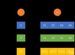 AVX指令集是什么（AVX指令集作用和应用介绍）