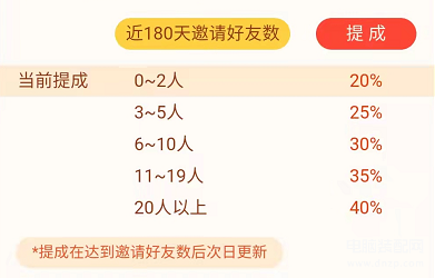 58本地版邀请好友奖励