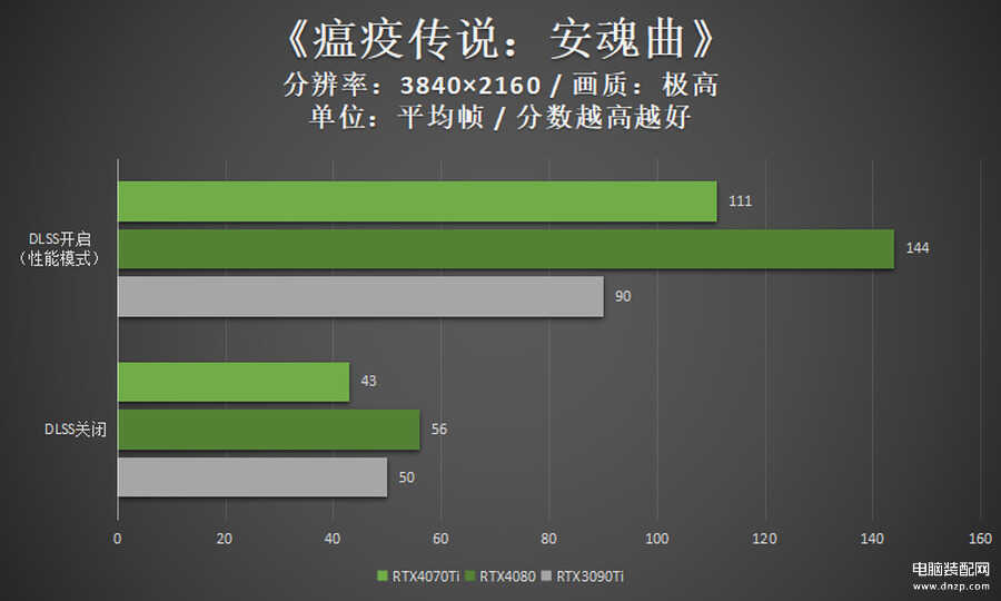 质量最好的笔记本电脑品牌（销量最高的5个笔记本品牌）