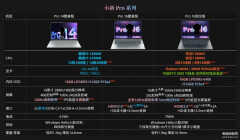 联想小新2022哪款好（联想小新Pro14 2022配置公布）